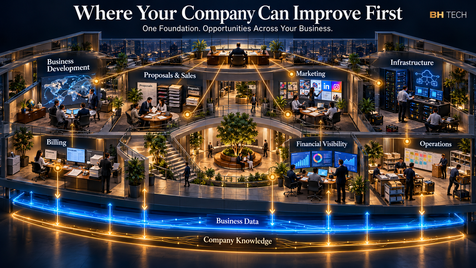 Seven business areas connected to leadership and the same business data and company knowledge foundation.